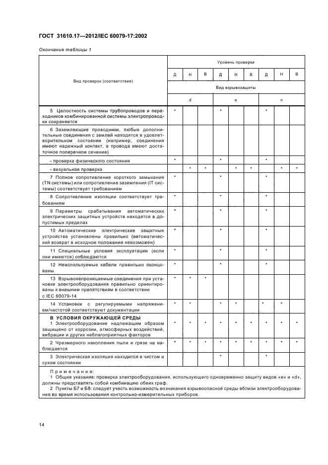 ГОСТ 31610.17-2012