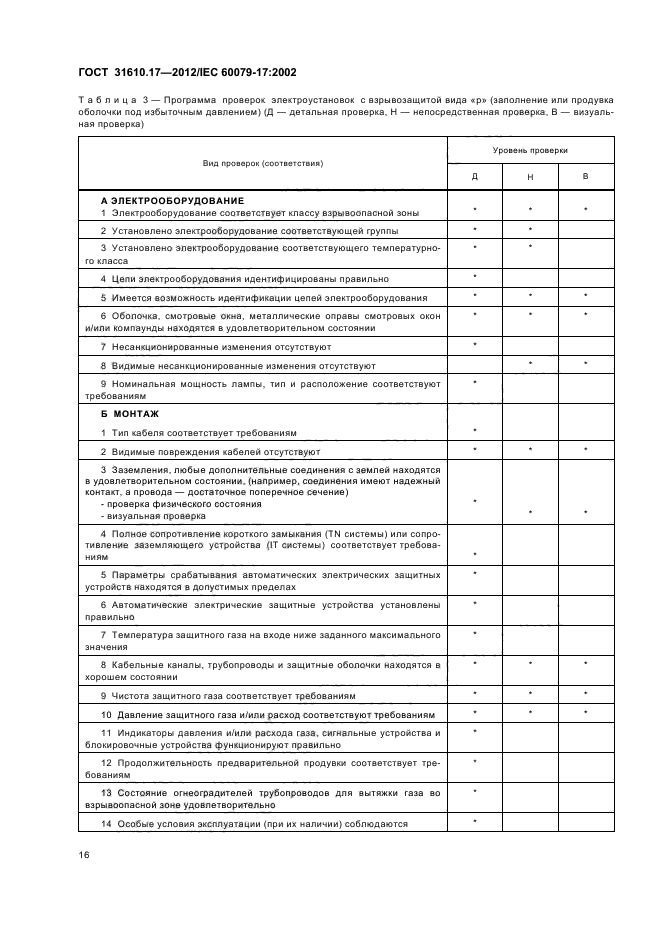 ГОСТ 31610.17-2012