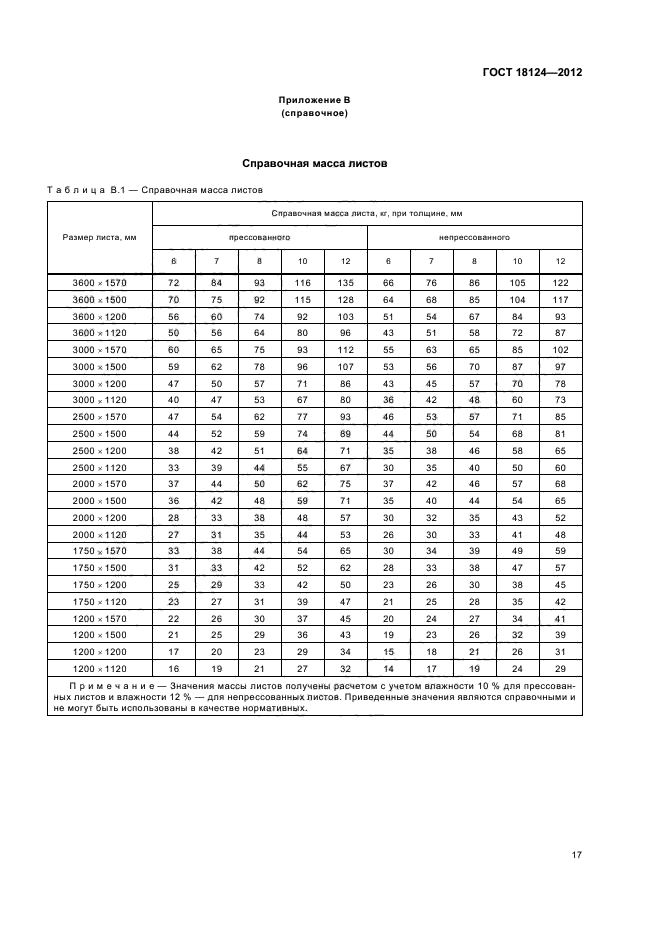 ГОСТ 18124-2012