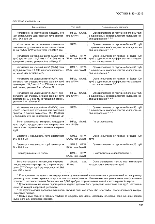 ГОСТ ISO 3183-2012