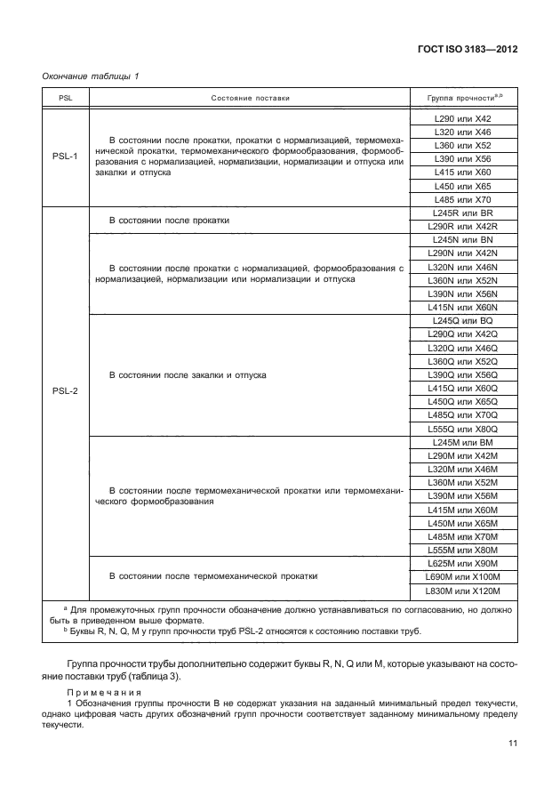 ГОСТ ISO 3183-2012