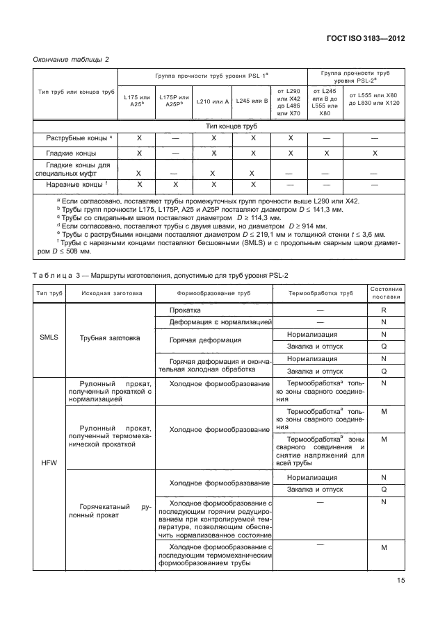 ГОСТ ISO 3183-2012