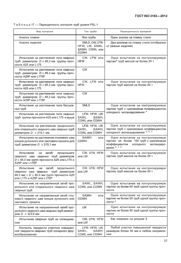 ГОСТ ISO 3183-2012