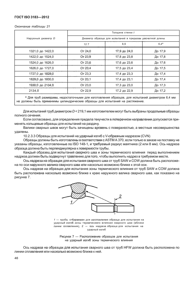 ГОСТ ISO 3183-2012