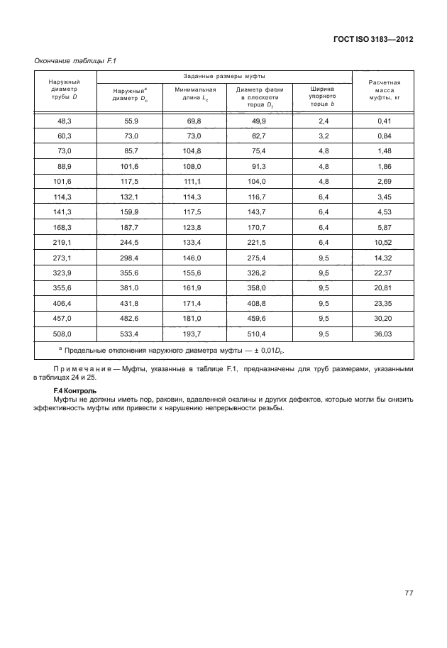 ГОСТ ISO 3183-2012