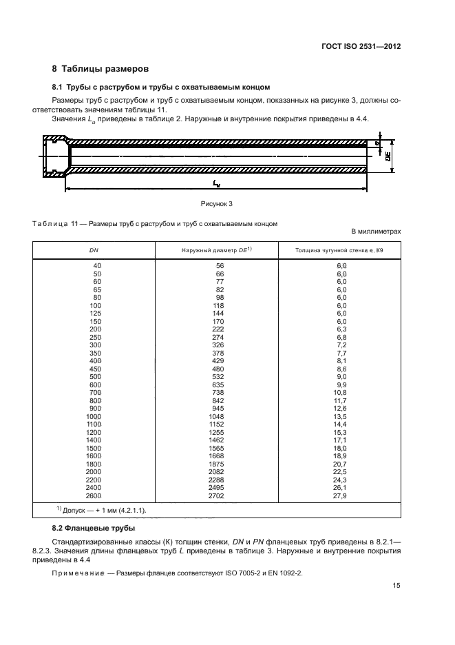 ГОСТ ISO 2531-2012