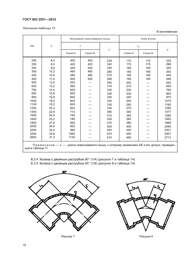 ГОСТ ISO 2531-2012