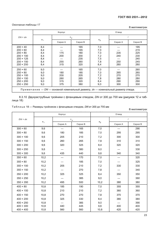 ГОСТ ISO 2531-2012