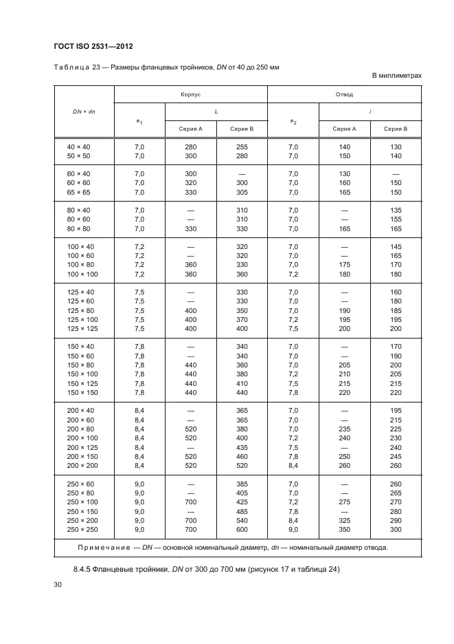 ГОСТ ISO 2531-2012