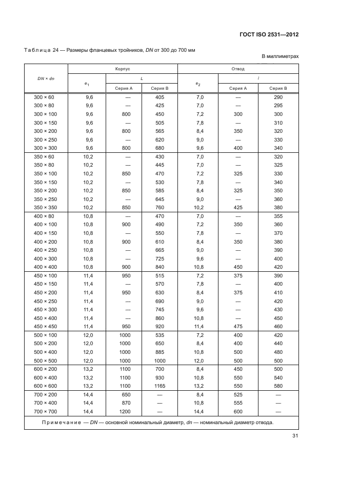 ГОСТ ISO 2531-2012