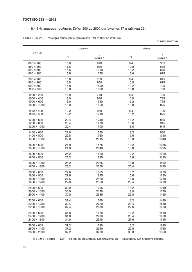 ГОСТ ISO 2531-2012