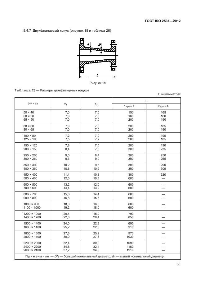 ГОСТ ISO 2531-2012