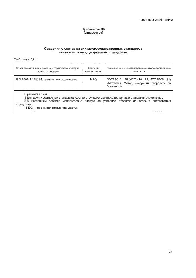 ГОСТ ISO 2531-2012