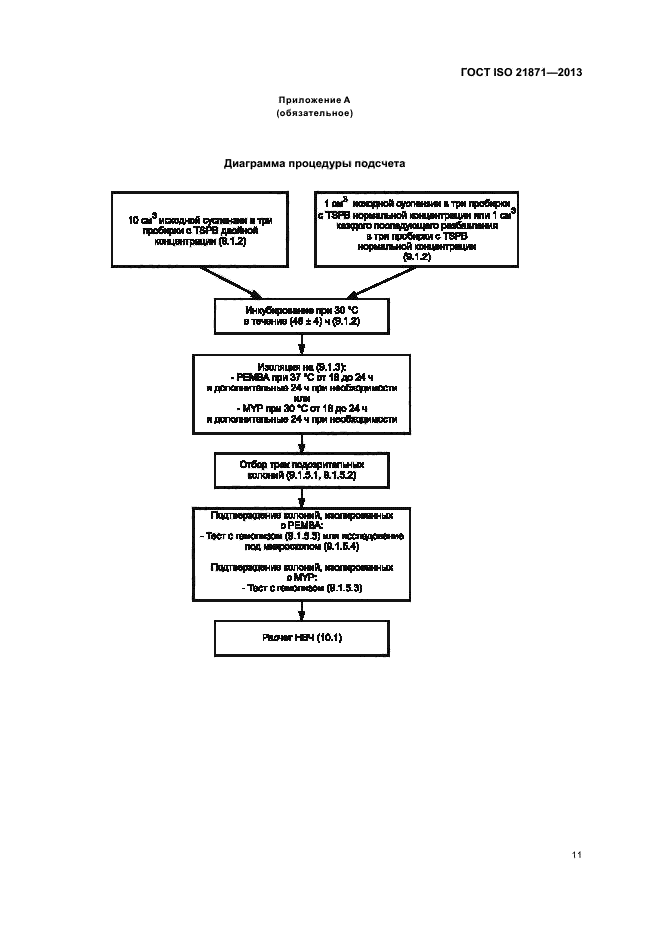 ГОСТ ISO 21871-2013