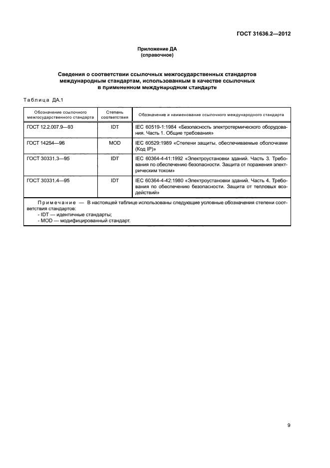 ГОСТ 31636.2-2012