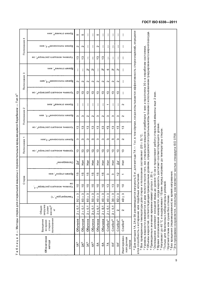 ГОСТ ISO 6330-2011