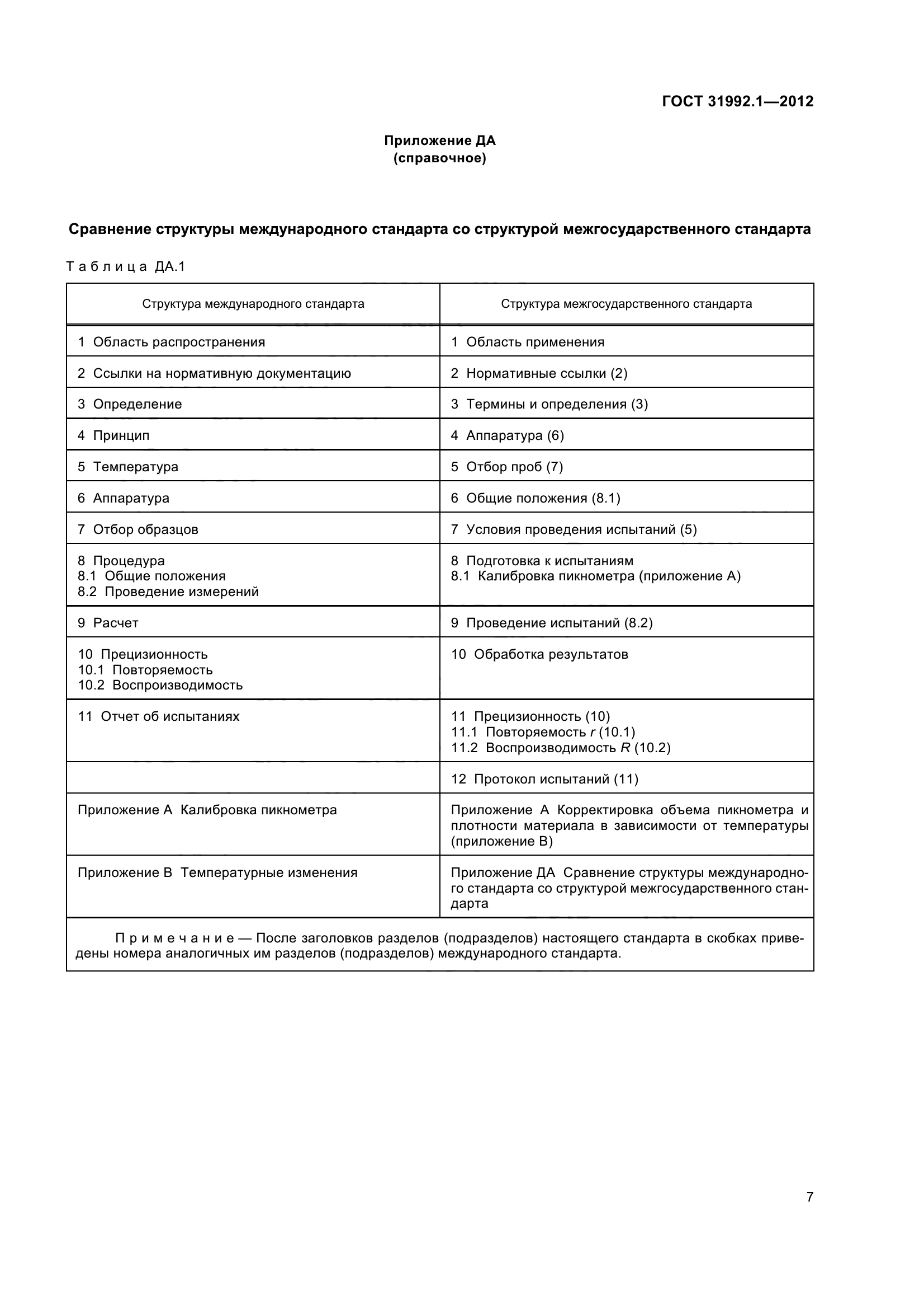 ГОСТ 31992.1-2012