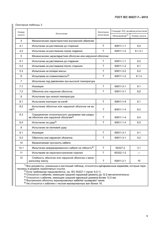 ГОСТ IEC 60227-7-2012