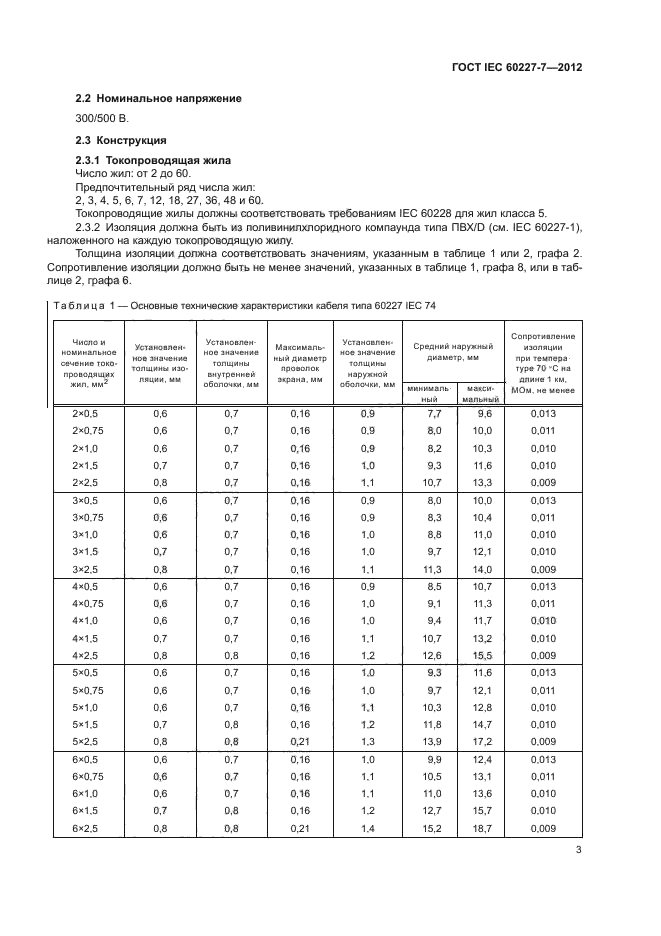 ГОСТ IEC 60227-7-2012