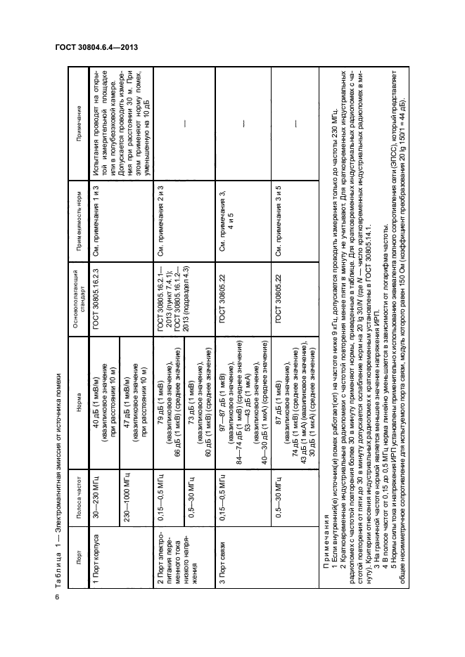 ГОСТ 30804.6.4-2013