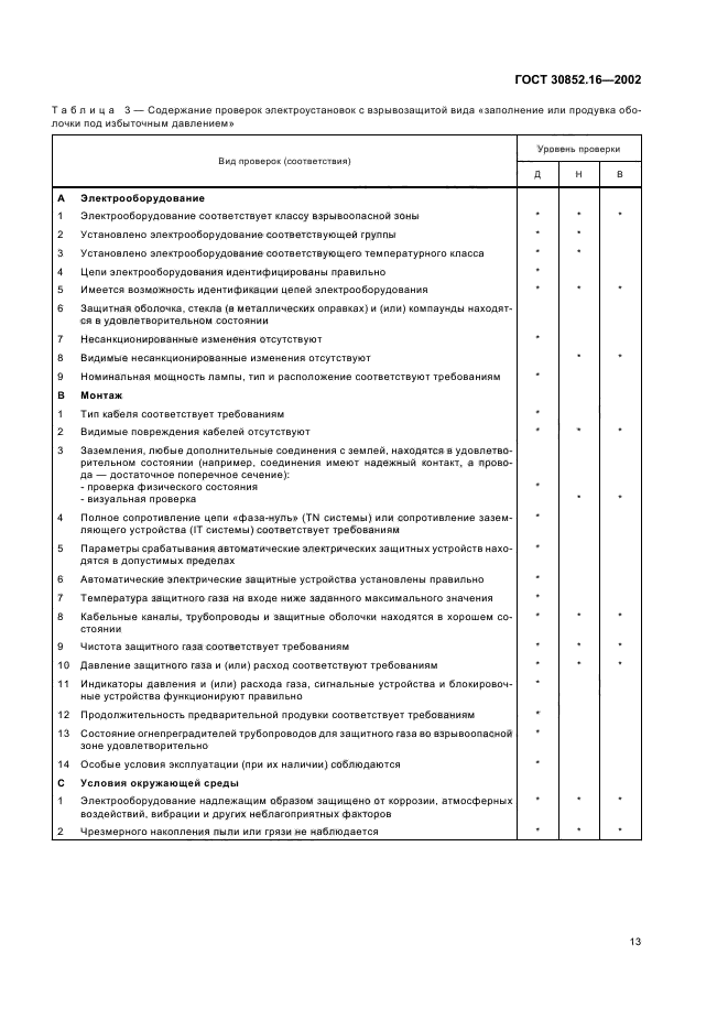 ГОСТ 30852.16-2002