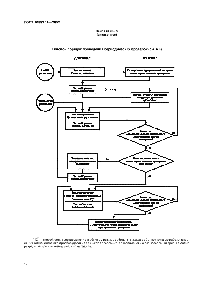 ГОСТ 30852.16-2002