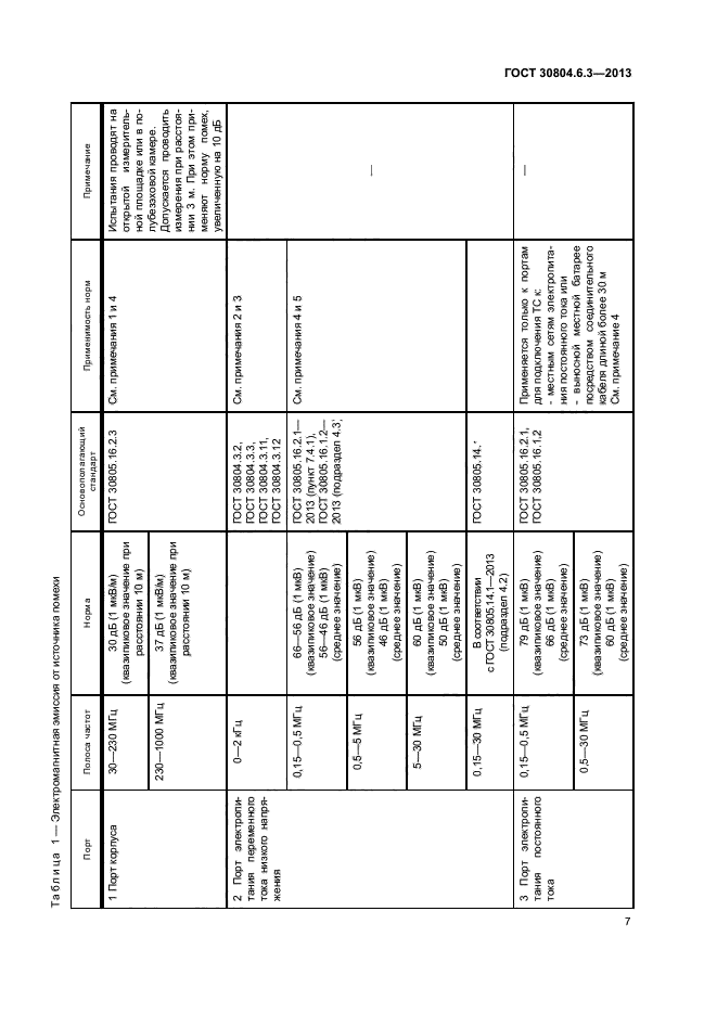 ГОСТ 30804.6.3-2013