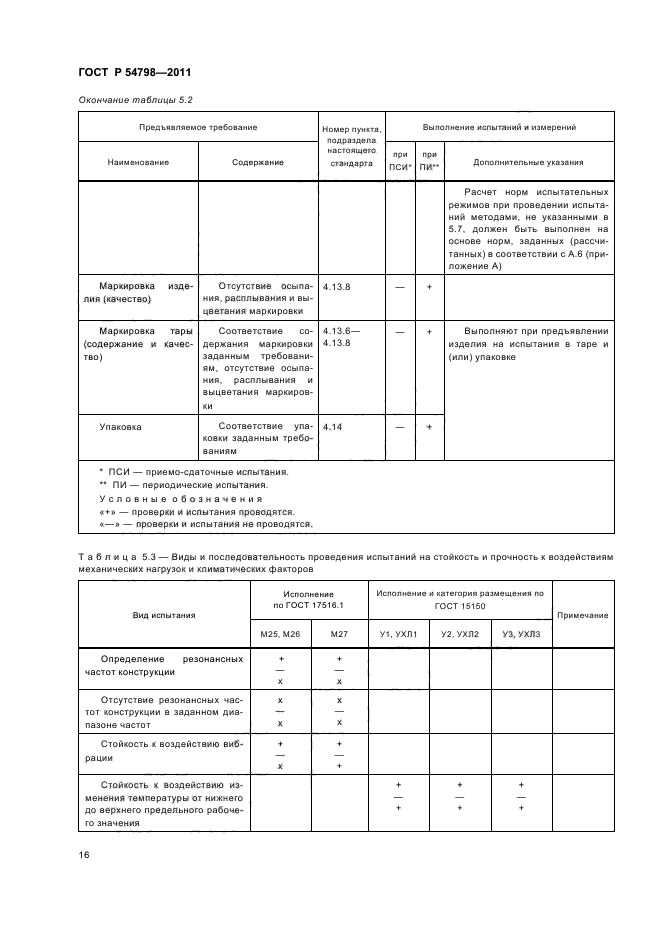 ГОСТ Р 54798-2011