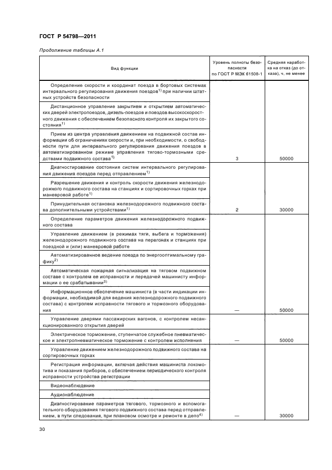 ГОСТ Р 54798-2011