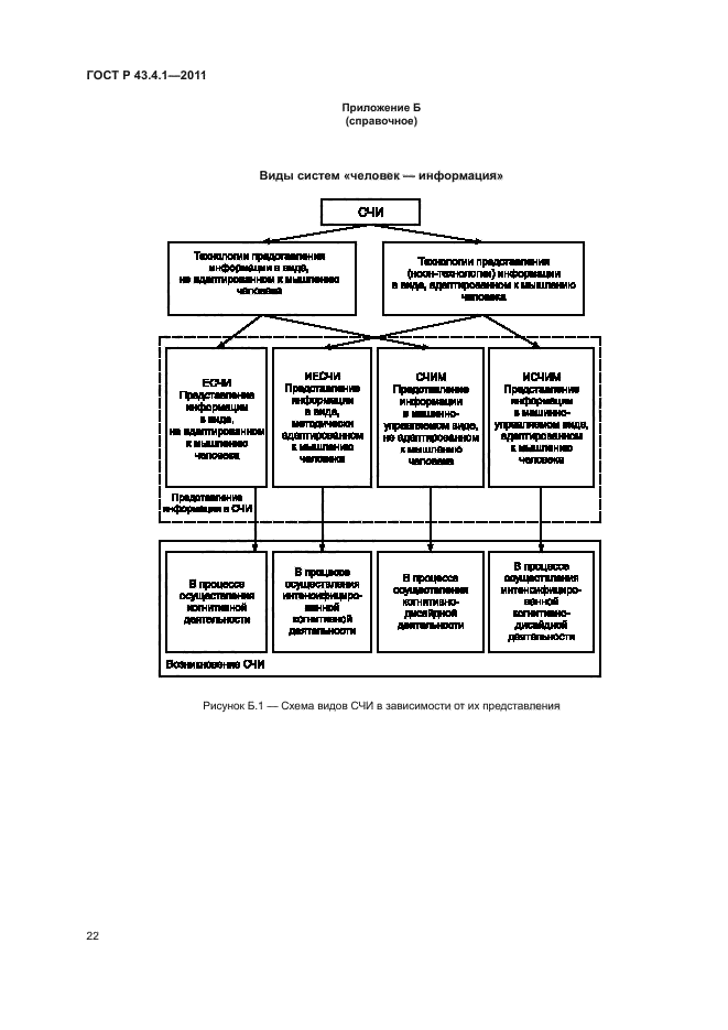 ГОСТ Р 43.4.1-2011