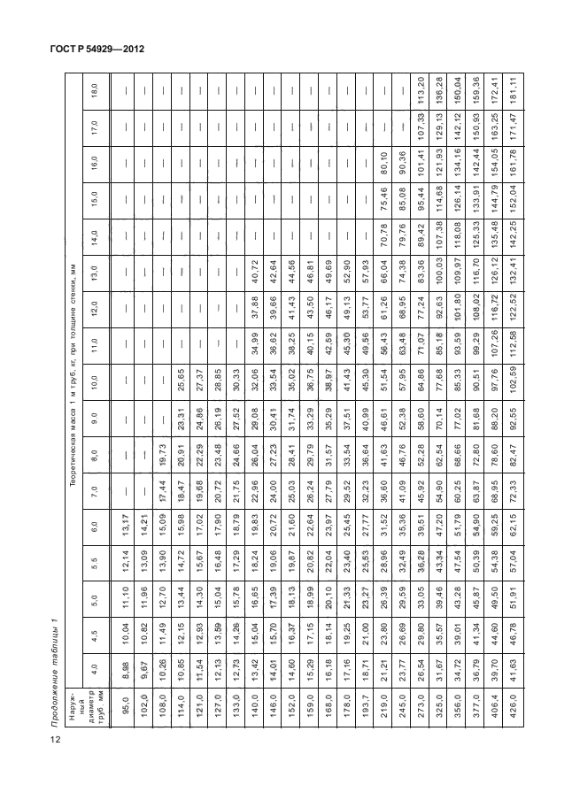 ГОСТ Р 54929-2012