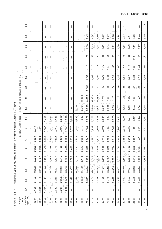 ГОСТ Р 54929-2012