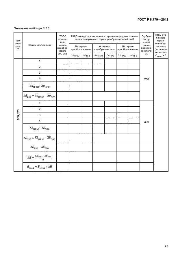 ГОСТ Р 8.779-2012