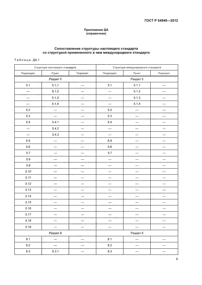 ГОСТ Р 54949-2012