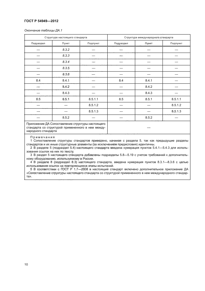 ГОСТ Р 54949-2012