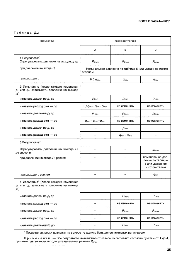 ГОСТ Р 54824-2011