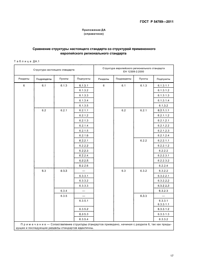 ГОСТ Р 54789-2011