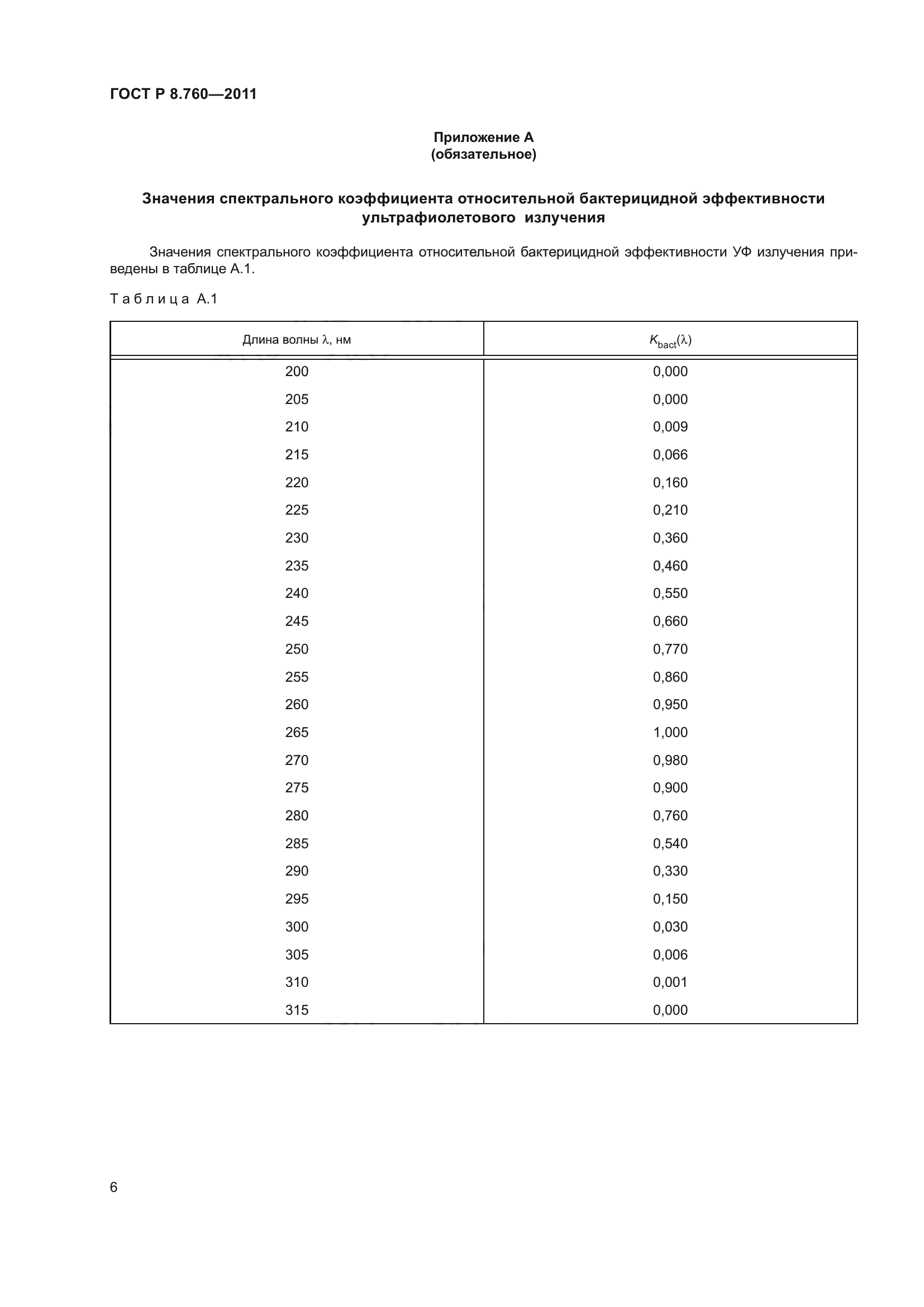 ГОСТ Р 8.760-2011