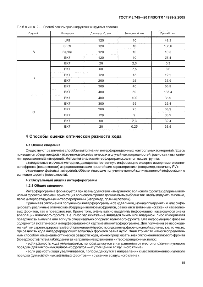 ГОСТ Р 8.745-2011