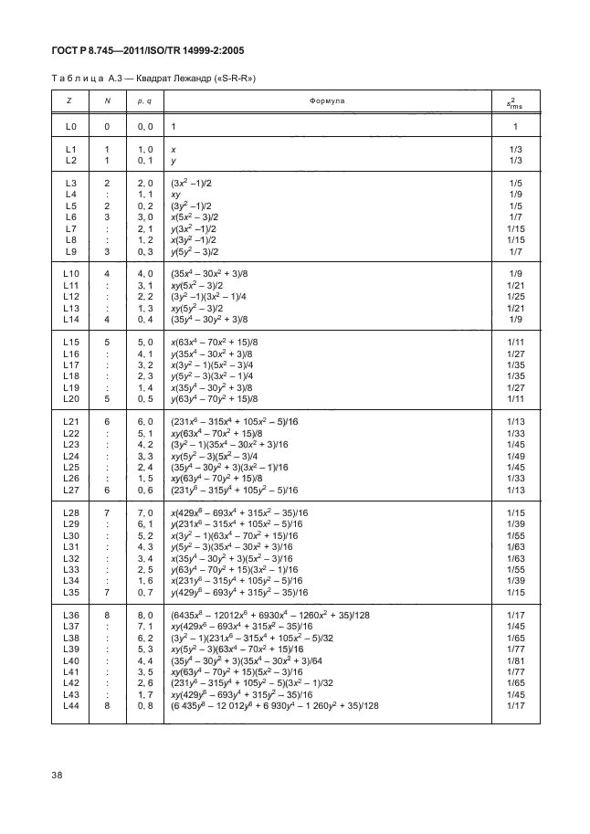 ГОСТ Р 8.745-2011