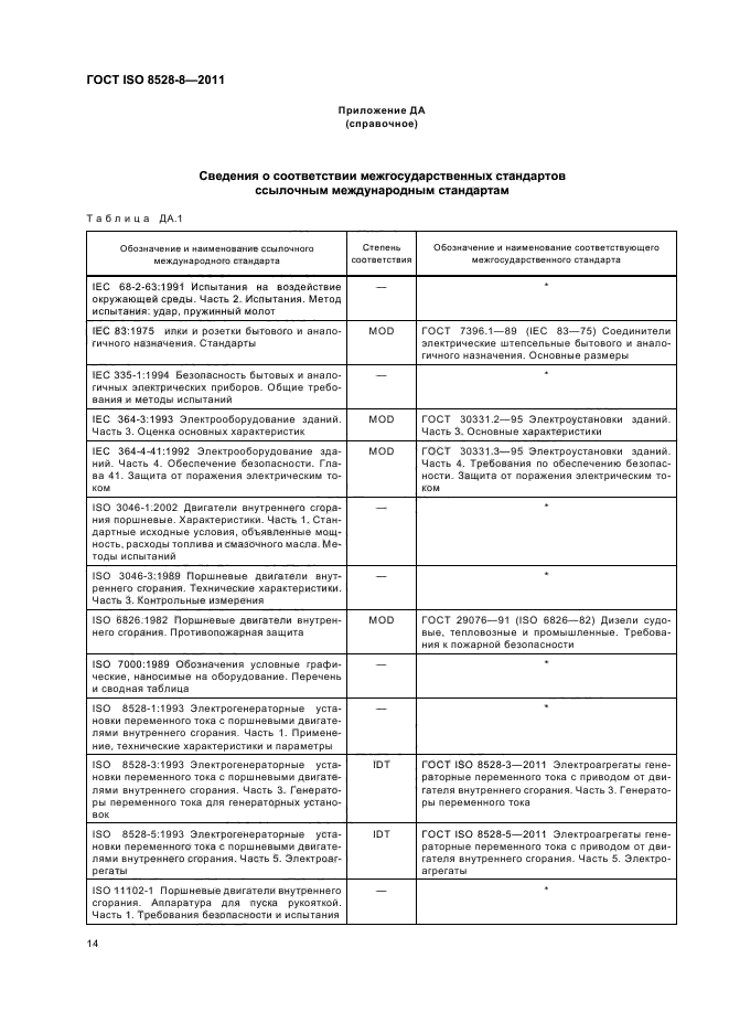 ГОСТ ISO 8528-8-2011