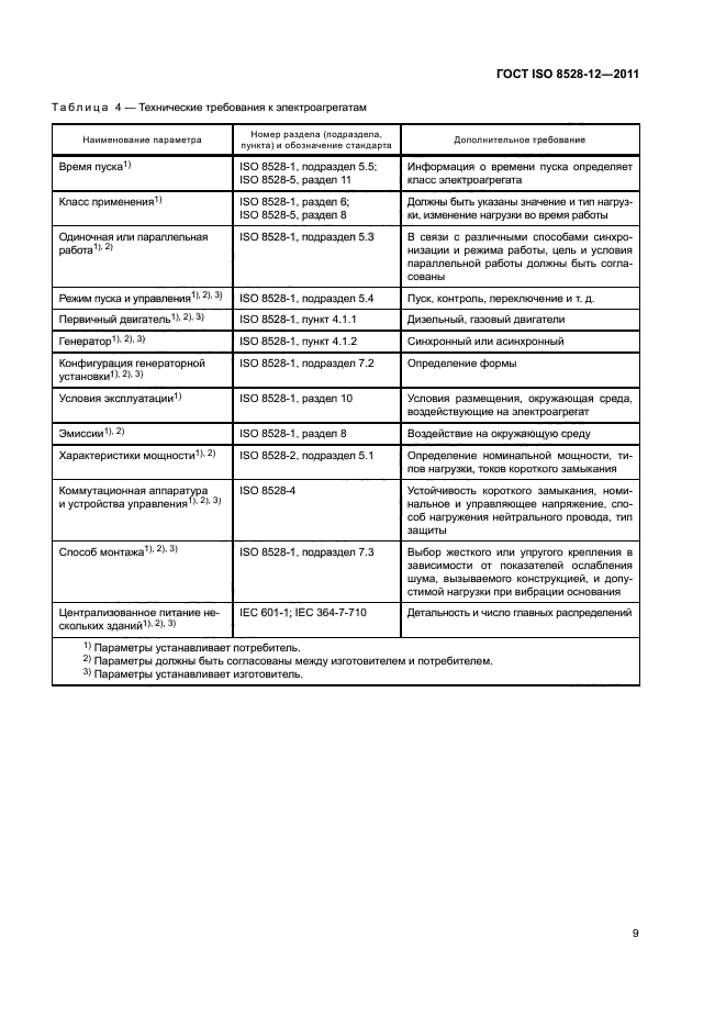 ГОСТ ISO 8528-12-2011