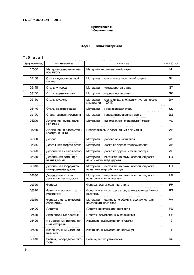 ГОСТ Р ИСО 9897-2012