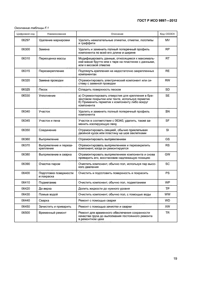 ГОСТ Р ИСО 9897-2012