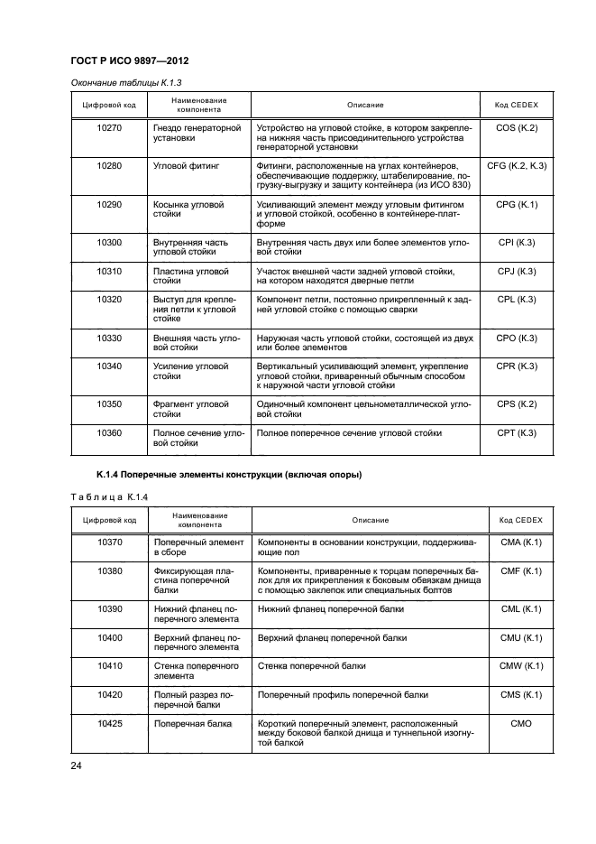 ГОСТ Р ИСО 9897-2012