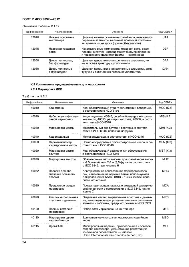 ГОСТ Р ИСО 9897-2012