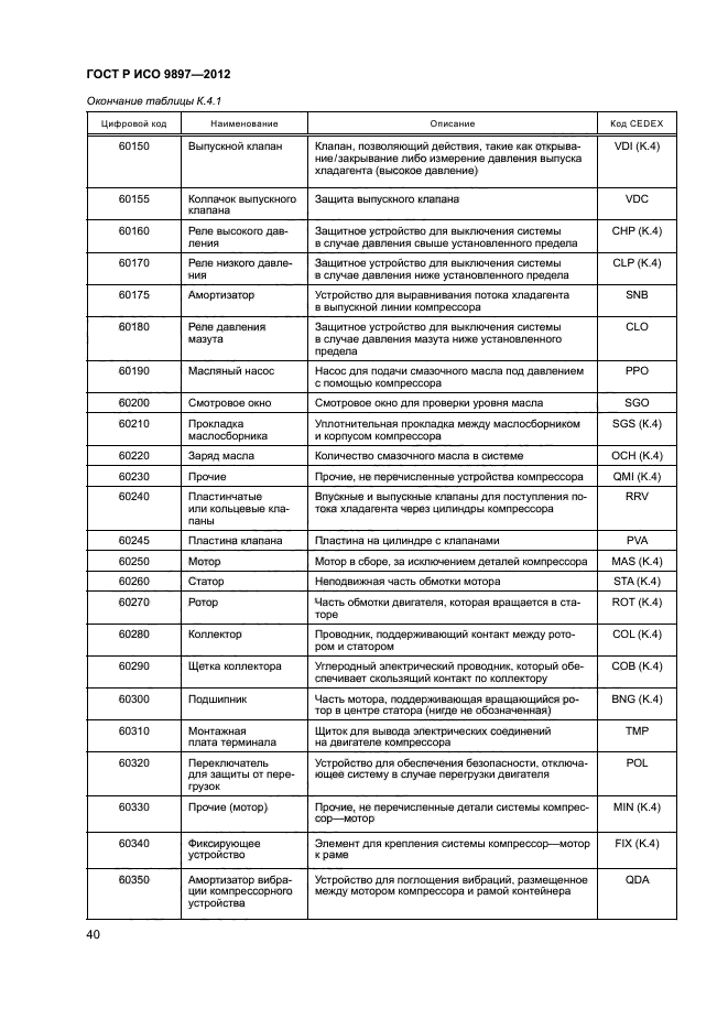 ГОСТ Р ИСО 9897-2012