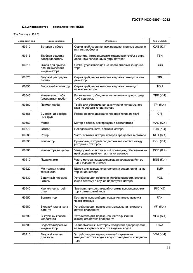 ГОСТ Р ИСО 9897-2012