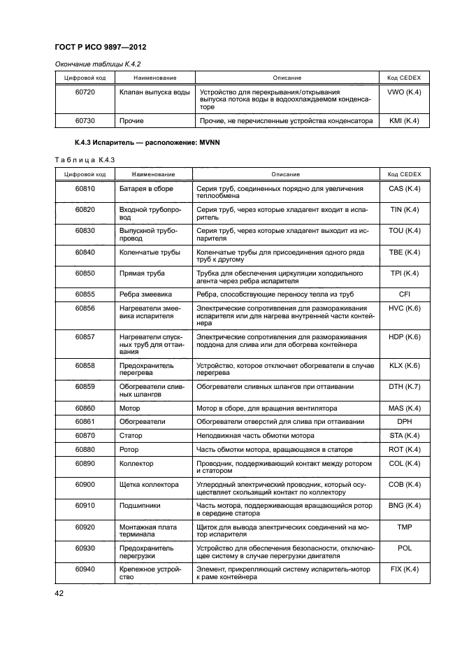 ГОСТ Р ИСО 9897-2012