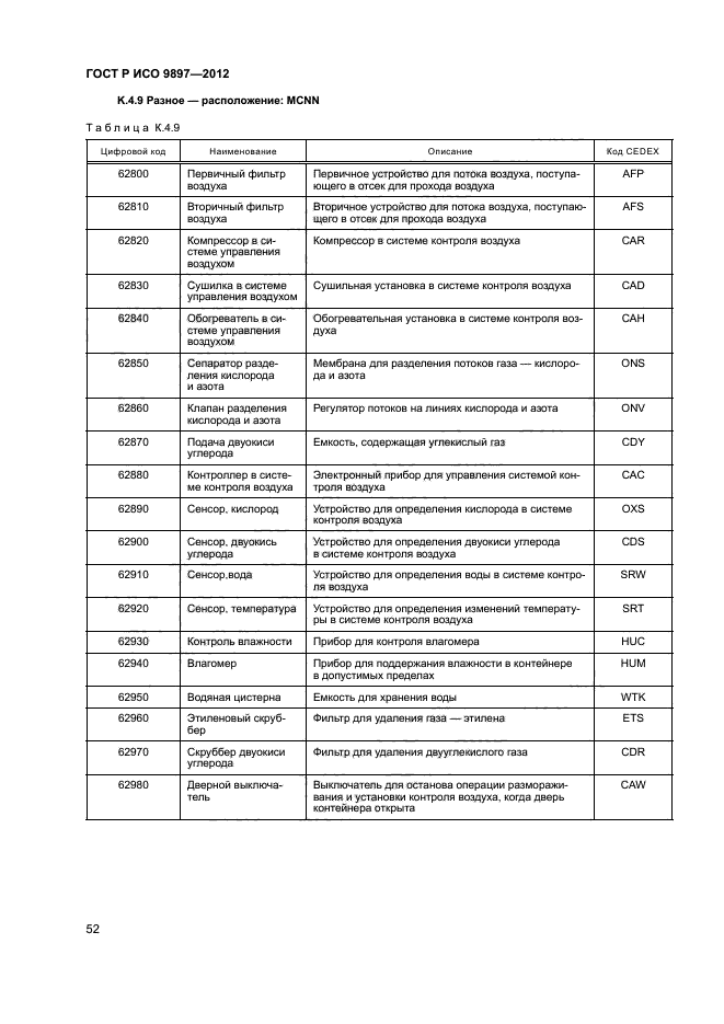 ГОСТ Р ИСО 9897-2012